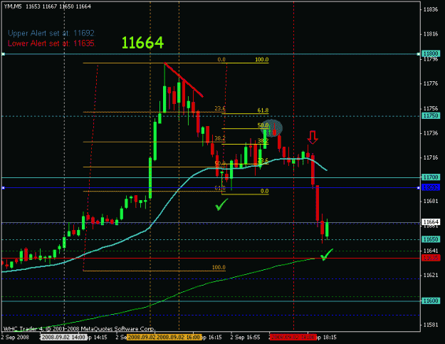 Click to Enlarge

Name: sep 2 dow 5m 1835.gif
Size: 15 KB