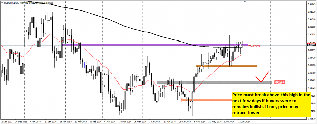 Click to Enlarge

Name: usdchf-16-june-2014.png
Size: 40 KB