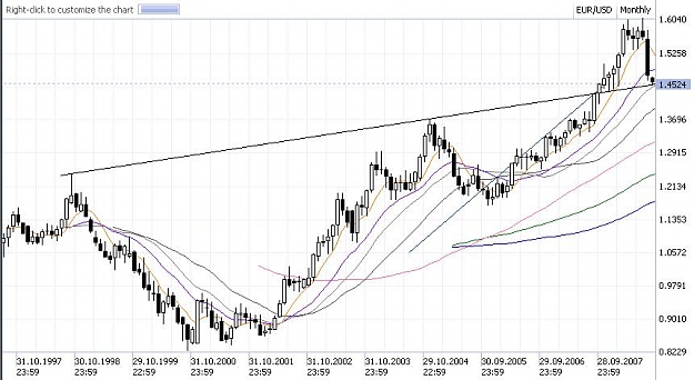 Click to Enlarge

Name: EurUsd_Monthly.JPG
Size: 71 KB