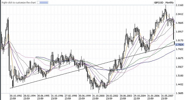 Click to Enlarge

Name: GbpUsd_Monthly.JPG
Size: 80 KB