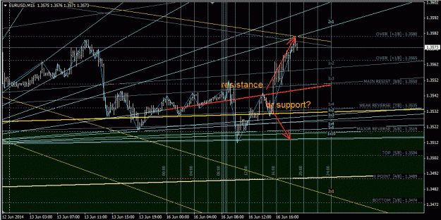 Click to Enlarge

Name: eurusd_m15.gif
Size: 55 KB