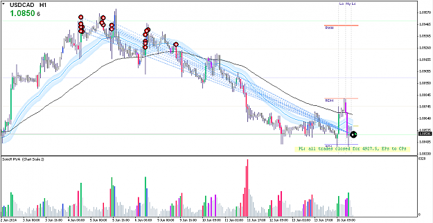 Click to Enlarge

Name: USDCADH1.png
Size: 69 KB