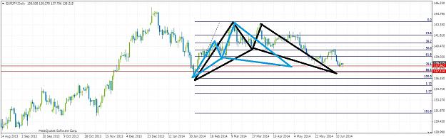 Click to Enlarge

Name: eurjpydaily616.jpg
Size: 182 KB