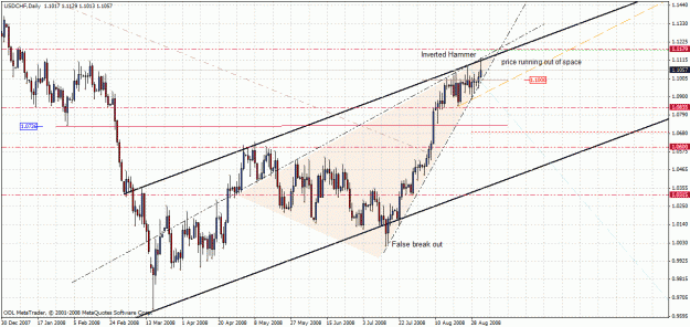 Click to Enlarge

Name: usd-chf ,8.30pm ,2nd sept.gif
Size: 42 KB
