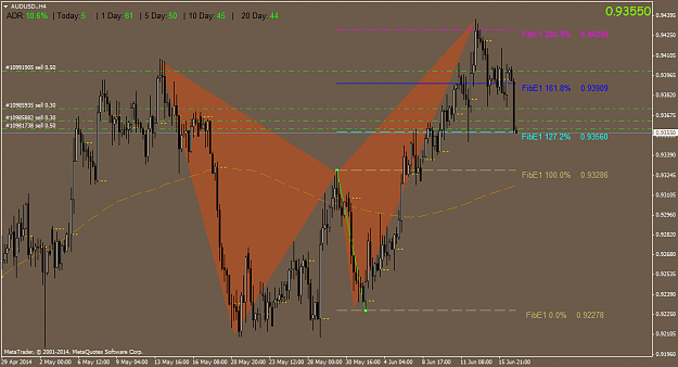 Click to Enlarge

Name: audusd.h4.png
Size: 57 KB