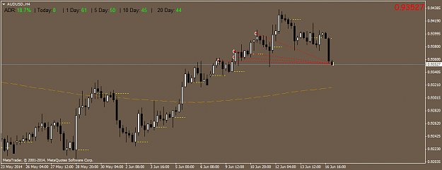 Click to Enlarge

Name: audusd.h4.png
Size: 27 KB