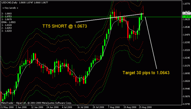 Click to Enlarge

Name: usdcad.gif
Size: 15 KB