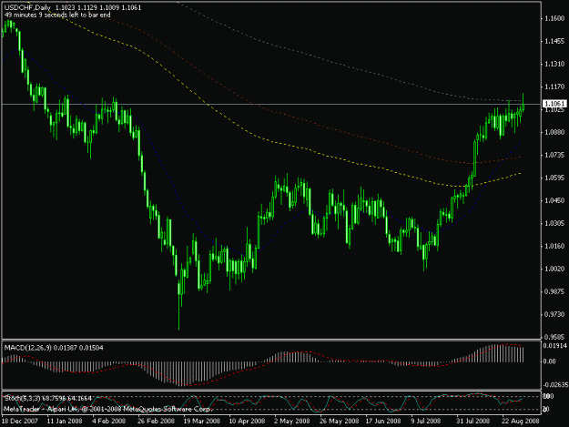 Click to Enlarge

Name: usdchf080902.gif
Size: 15 KB