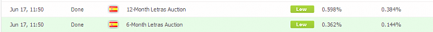 Click to Enlarge

Name: EU.Borrowing.cost.PNG
Size: 6 KB