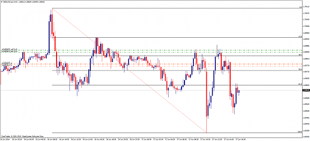 Click to Enlarge

Name: gbpusd.ecnm15.png
Size: 49 KB