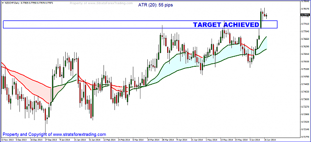 Click to Enlarge

Name: nzdchf TARGET.PNG
Size: 51 KB