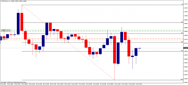 Click to Enlarge

Name: gbpusd.ecnh1.png
Size: 39 KB