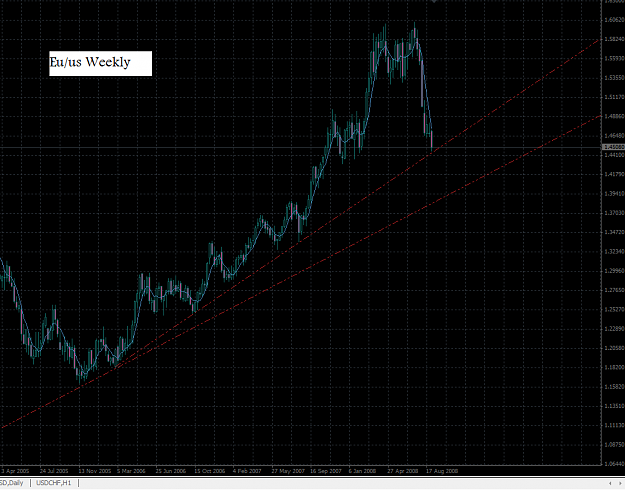 Click to Enlarge

Name: eur.weekly.bullish.touch.png
Size: 46 KB