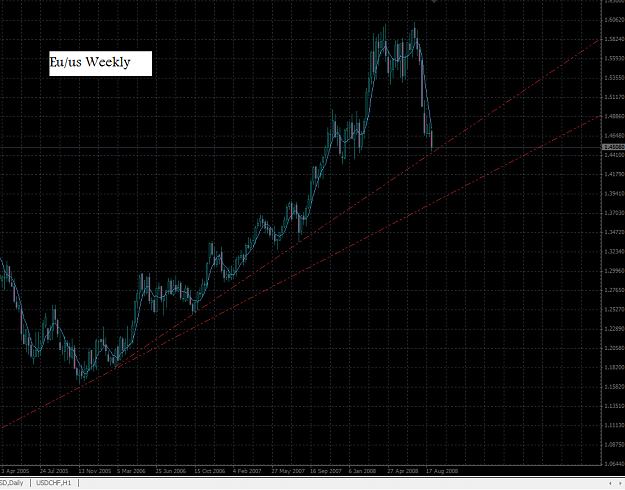 Click to Enlarge

Name: eur.weekly.bullish.touch.png
Size: 46 KB