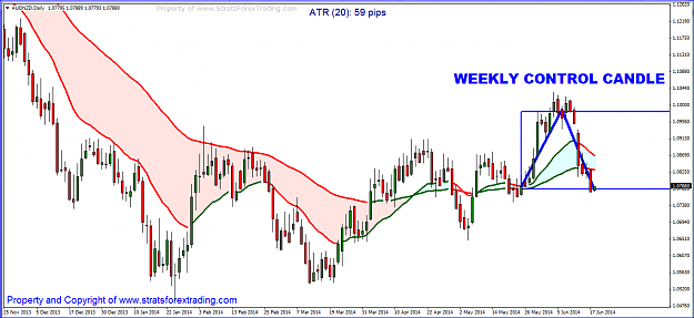 Click to Enlarge

Name: audnzd WCC ACTION.PNG
Size: 56 KB