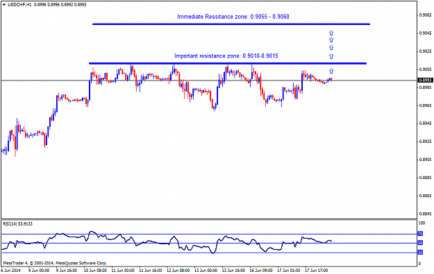 Click to Enlarge

Name: usdchfh1.png
Size: 31 KB