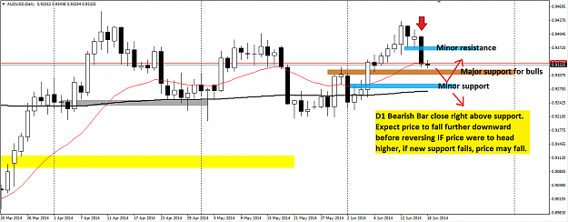 Click to Enlarge

Name: audusd 18-june-14.png
Size: 49 KB