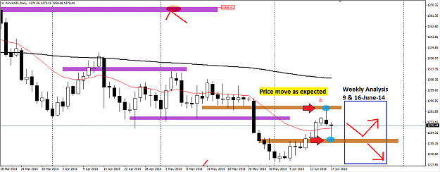 Click to Enlarge

Name: xauusd daily update 17-june-14.png
Size: 42 KB