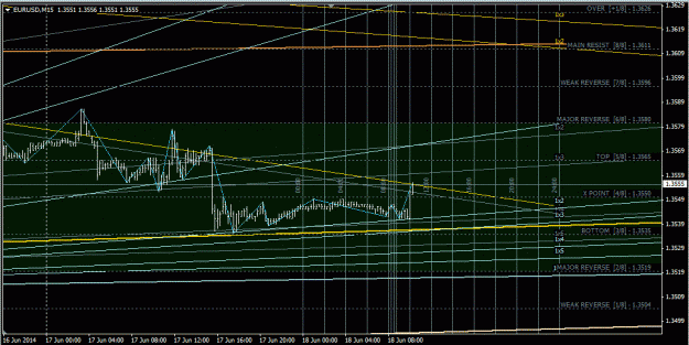 Click to Enlarge

Name: eurusd_m15.gif
Size: 56 KB