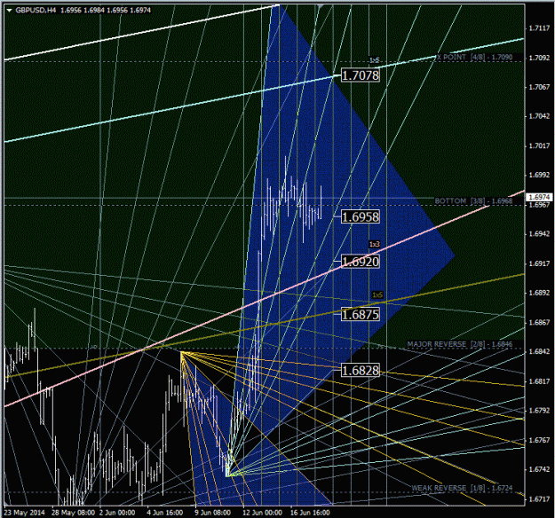 Click to Enlarge

Name: gbpusd_h4.gif
Size: 82 KB