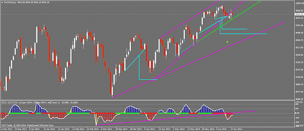 Click to Enlarge

Name: dax30daily.png
Size: 47 KB