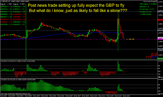 Click to Enlarge

Name: post news trade setting up.png
Size: 58 KB