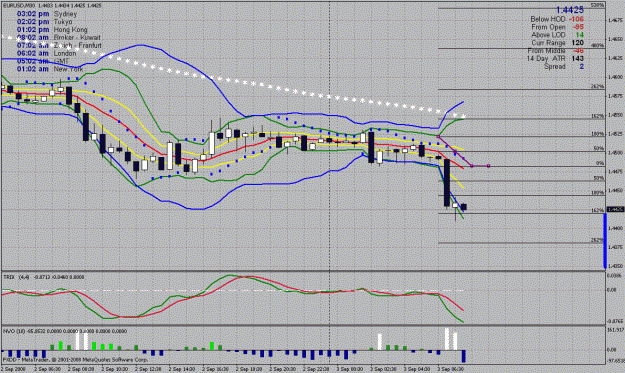 Click to Enlarge

Name: eurusd 30 minute breakout.gif
Size: 39 KB