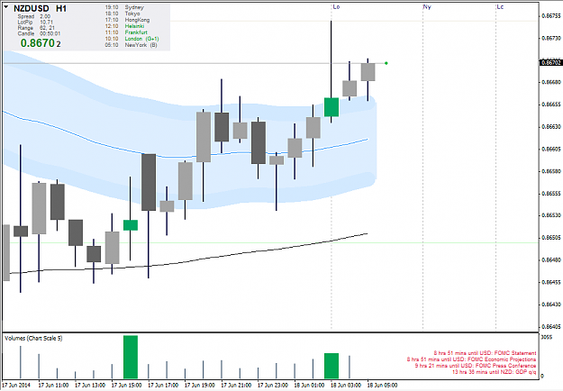 Click to Enlarge

Name: nzdusd3.png
Size: 32 KB