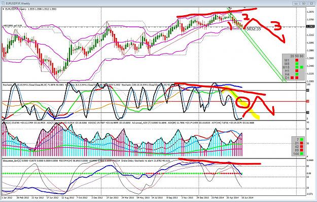 Click to Enlarge

Name: eu weekly divergence  sell.JPG
Size: 305 KB