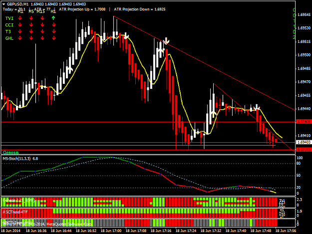 Click to Enlarge

Name: gbpusd-m1-fxpro-financial-services.png
Size: 43 KB