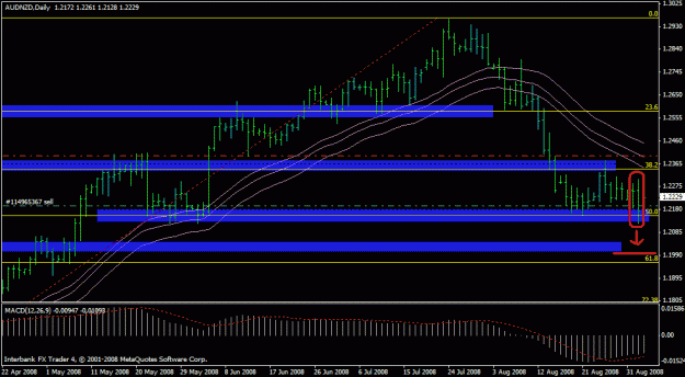 Click to Enlarge

Name: aud nzd daily.gif
Size: 21 KB