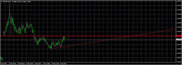 Click to Enlarge

Name: 2014-06-18 14_03_57-USDTRY,Daily.png
Size: 22 KB