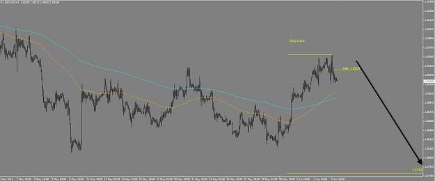 Click to Enlarge

Name: usdcad start.jpg
Size: 81 KB