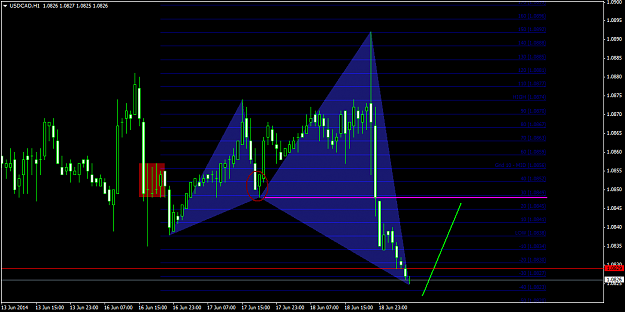 Click to Enlarge

Name: usdcadh1june19.png
Size: 43 KB