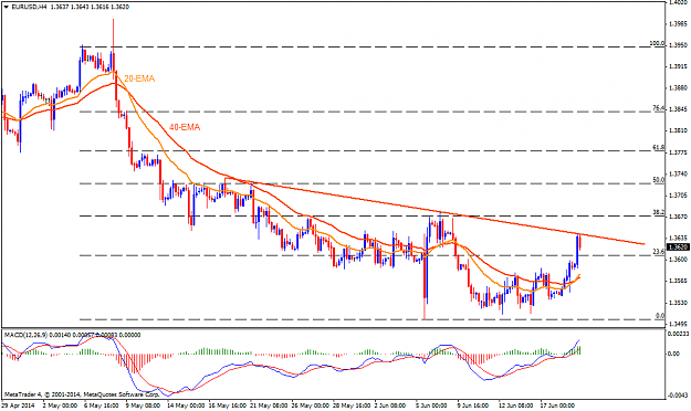 Click to Enlarge

Name: eurusdh4.png
Size: 42 KB