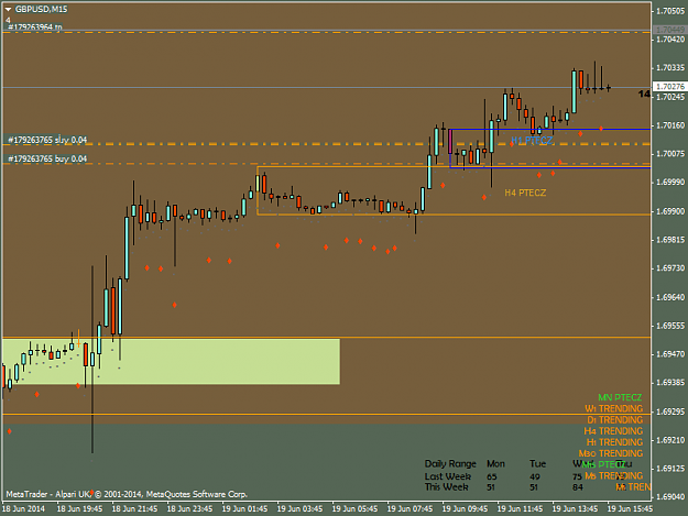 Click to Enlarge

Name: gbpusdm15.png
Size: 27 KB