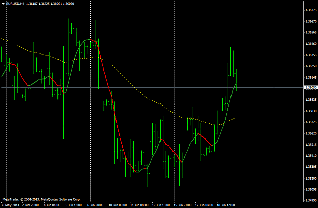Click to Enlarge

Name: eurusdh4hh.png
Size: 34 KB