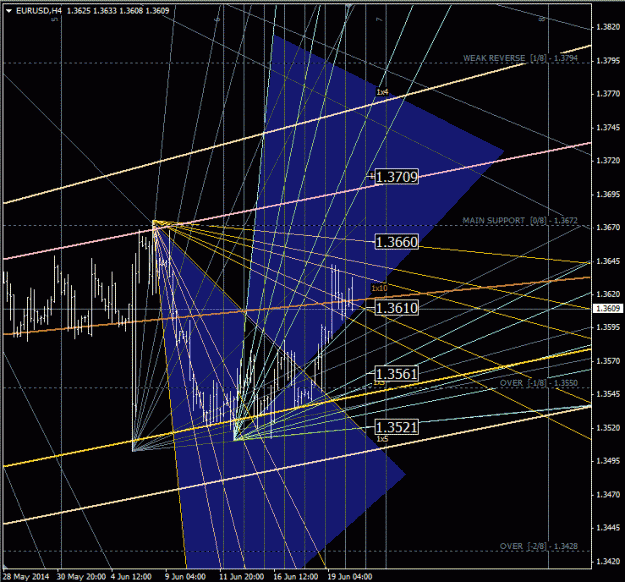 Click to Enlarge

Name: eurusd_h4.gif
Size: 54 KB