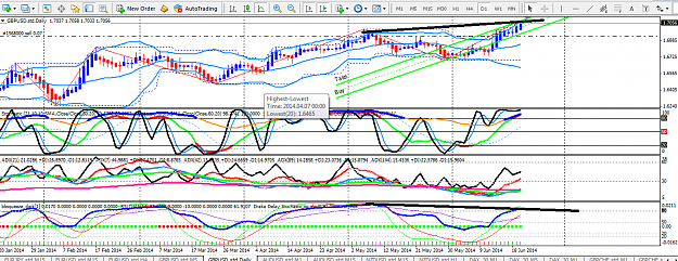 Click to Enlarge

Name: GBP daily div.png
Size: 70 KB