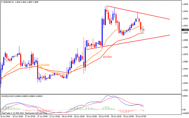 Click to Enlarge

Name: eurusdh1.png
Size: 34 KB