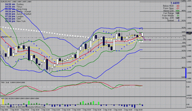 Click to Enlarge

Name: eurusd 5 minute breakout setup.gif
Size: 42 KB