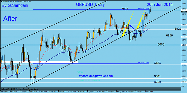 Click to Enlarge

Name: 31  gbpusd  daily chart . after  06-20-14.png
Size: 56 KB