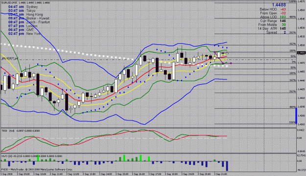 Click to Enlarge

Name: eurusd m15 - pinch postponed.gif
Size: 41 KB