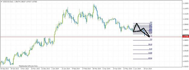 Click to Enlarge

Name: usdcaddaily620.jpg
Size: 134 KB