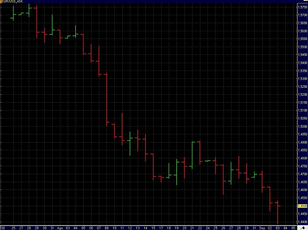 Click to Enlarge

Name: EUR-USD Daily.JPG
Size: 150 KB