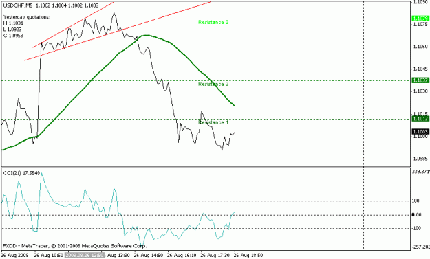 Click to Enlarge

Name: usd-chf.gif
Size: 11 KB