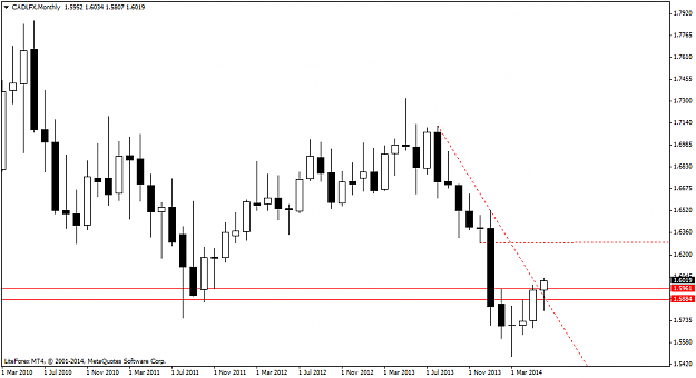 Click to Enlarge

Name: cadlfxmonthly 21 june.png
Size: 33 KB
