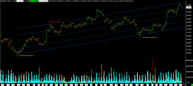 Click to Enlarge

Name: Trend channel.png
Size: 82 KB