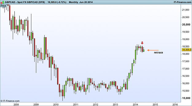 Click to Enlarge

Name: gbp CAD monthly  (DFB).png
Size: 23 KB