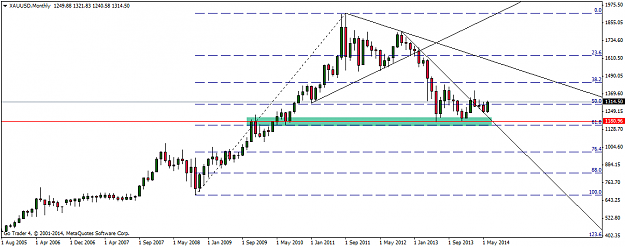 Click to Enlarge

Name: xauusdmonthly.png
Size: 26 KB